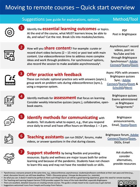 Quick Start Guide to Remote Teaching on Blackboard.